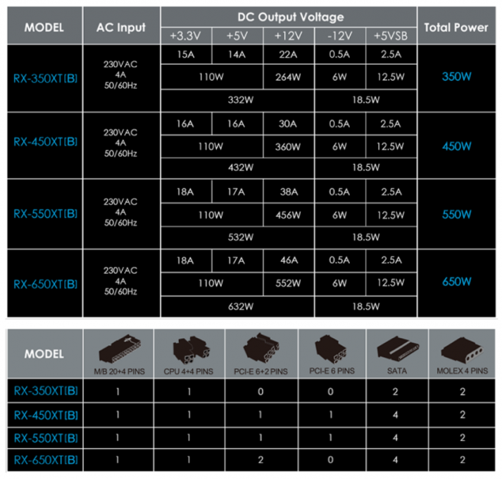 FUENTE GAMER RAIDMAX XTB 650W - 3 FUENTE GAMER RAIDMAX XTB 650W