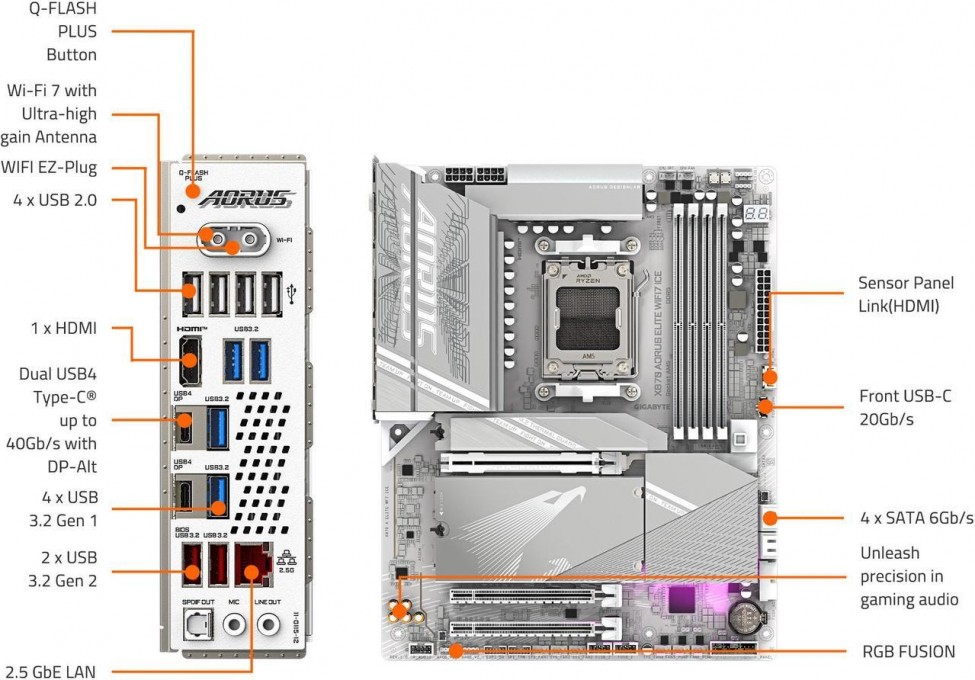 MOTHER GIGABYTE (AM5) X870 AORUS ELITE WF7 ICE - 5 MOTHER GIGABYTE (AM5) X870 AORUS ELITE WF7 ICE
