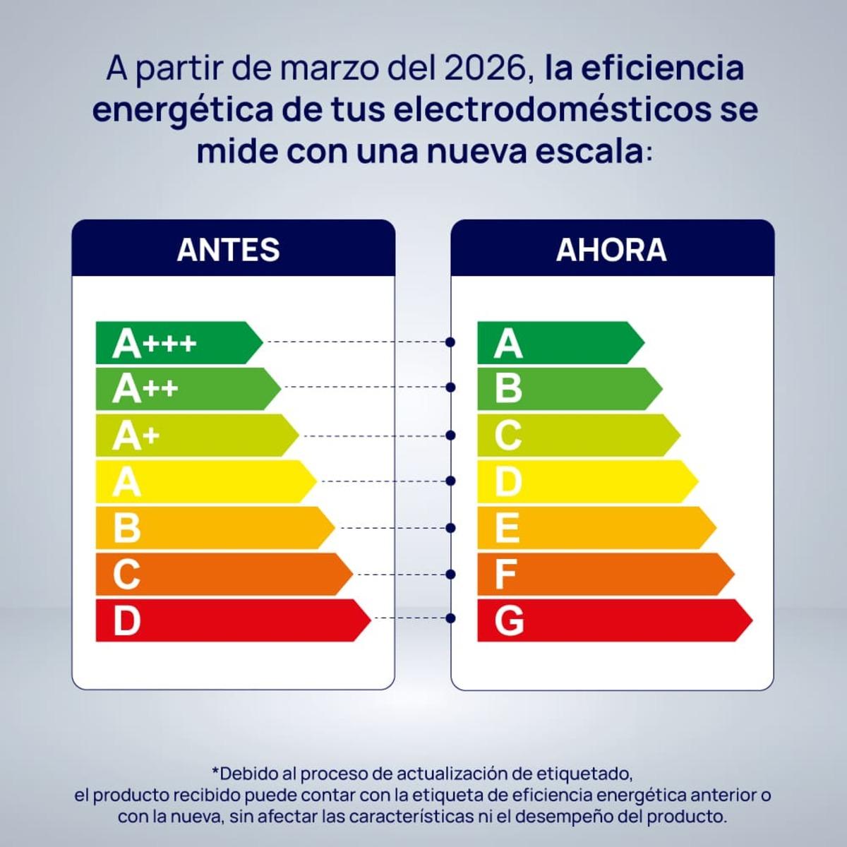 lavarropas automático drean lcfdr0814sg 8kg 1400rpm inverter gris lavarropas automático drean lcfdr0814sg 8kg 1400rpm inverter gris